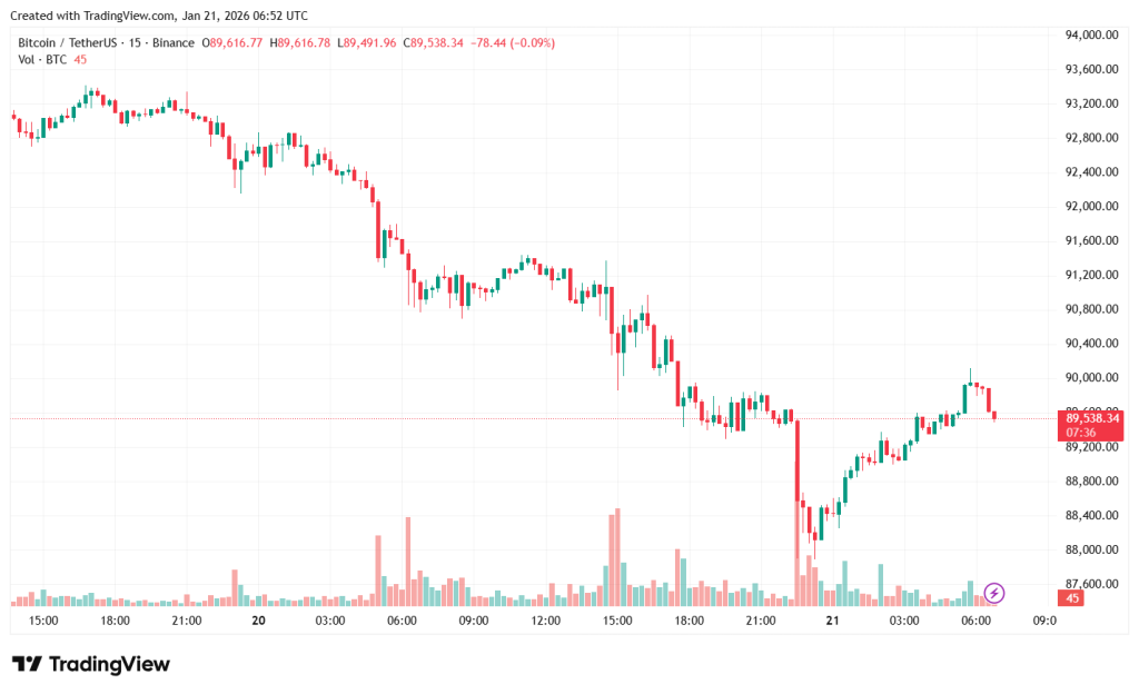 BTCUSDT_2026-01-21_09-52-26