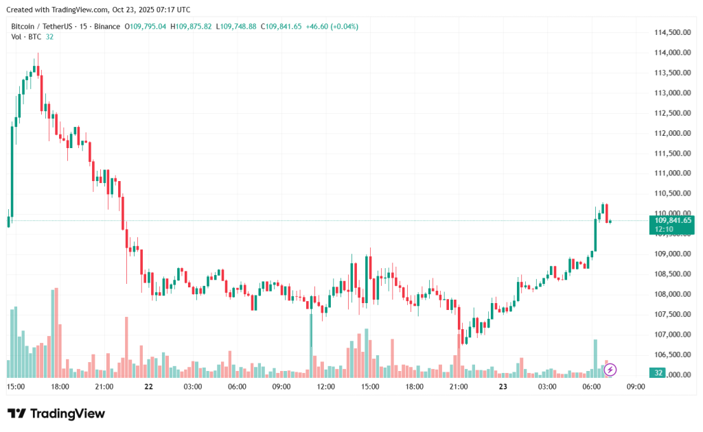 BTCUSDT_2025-10-23_10-18-02