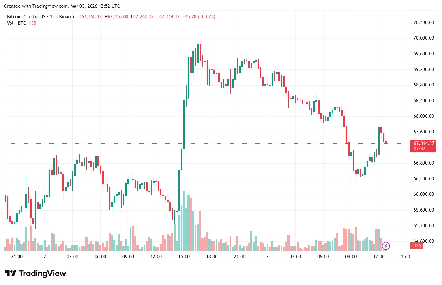 BTCUSDT_2026-03-03_15-52-22