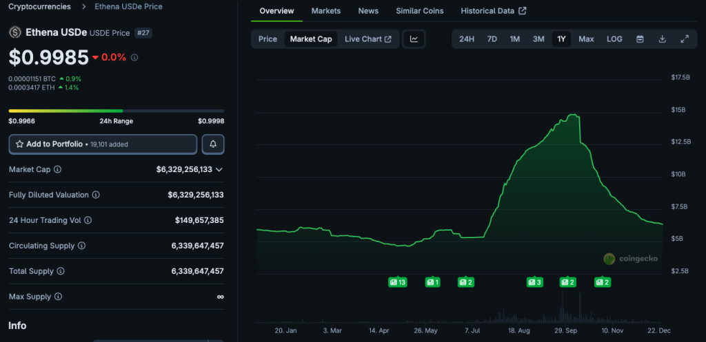 Ethena_USDe