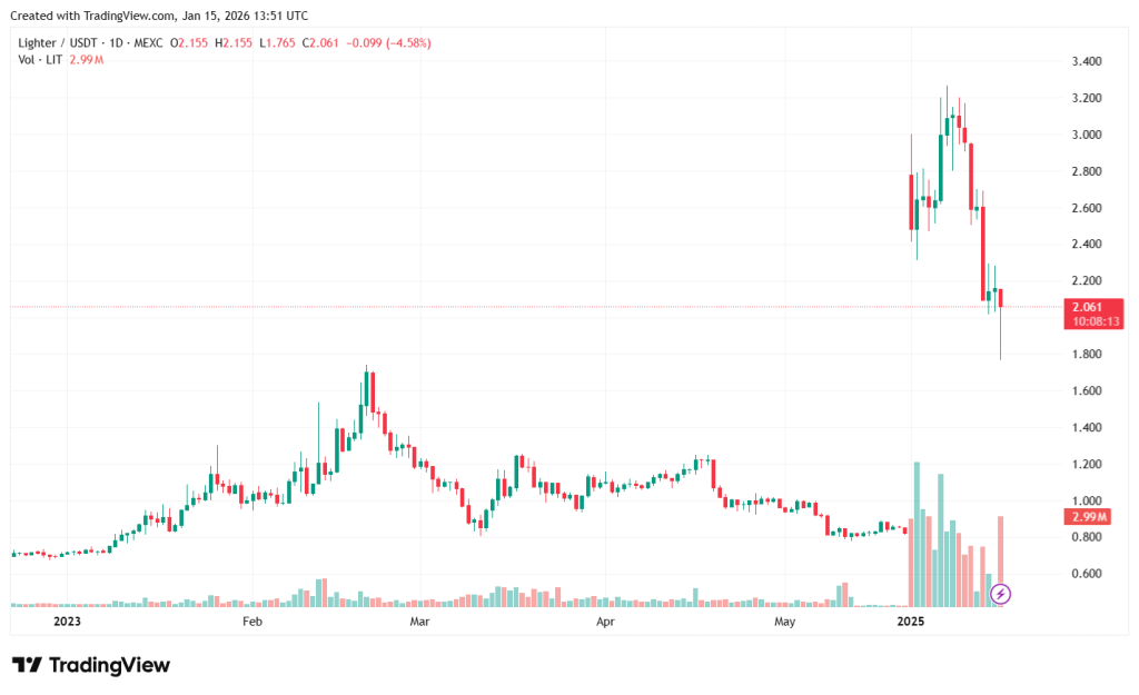 LITUSDT_2026-01-15_16-51-47
