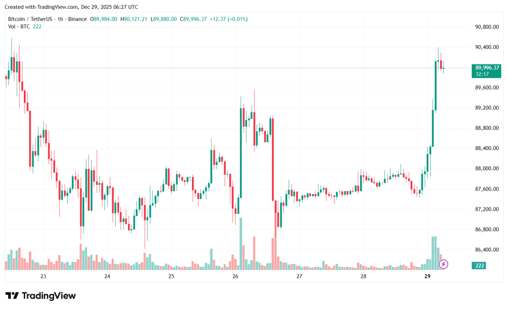 BTCUSDT_2025-12-29_09-27-45