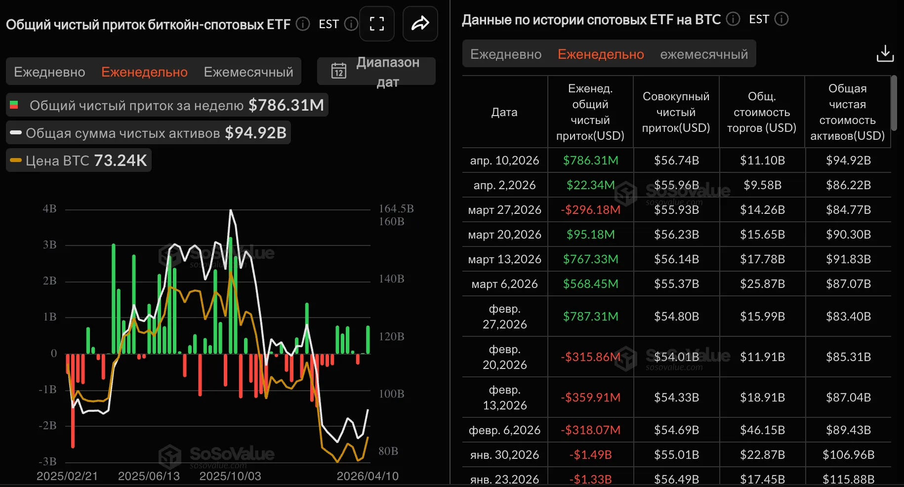 спотовые биткоин-ETF притоки и оттоки