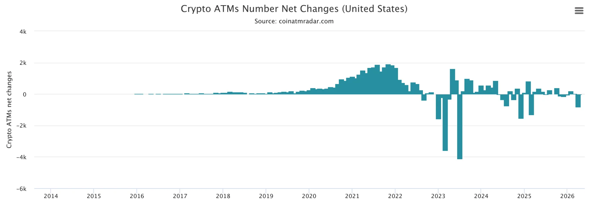 bitcoin btc ATM in USA биткоин-ATM в США