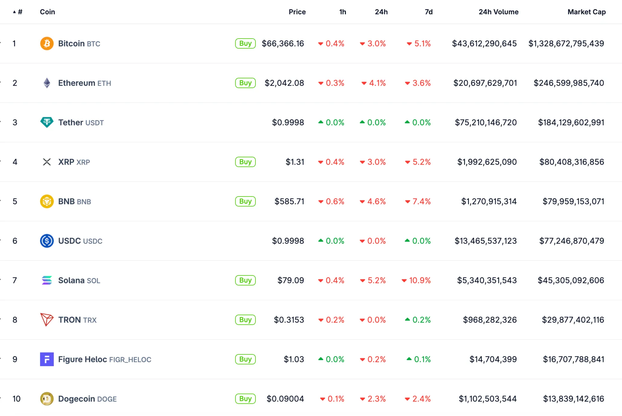 топ 10 криптовалют