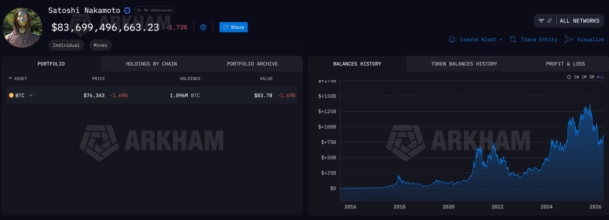 Possible Satoshi Nakamoto's crypto wallet