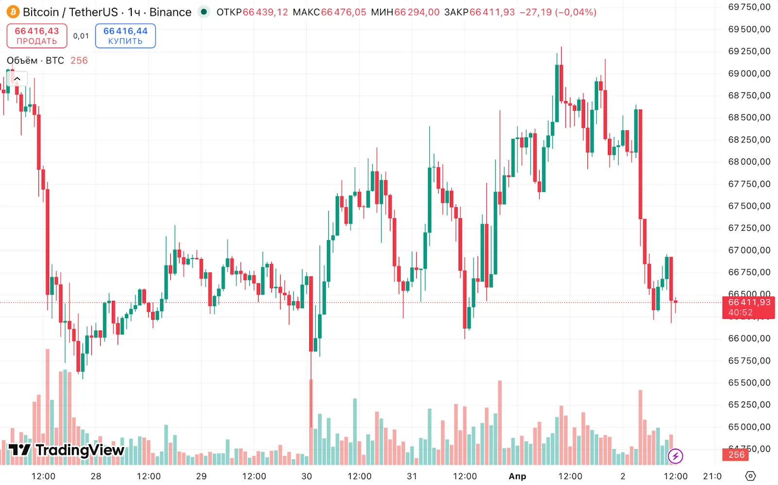btc price биткоин цена