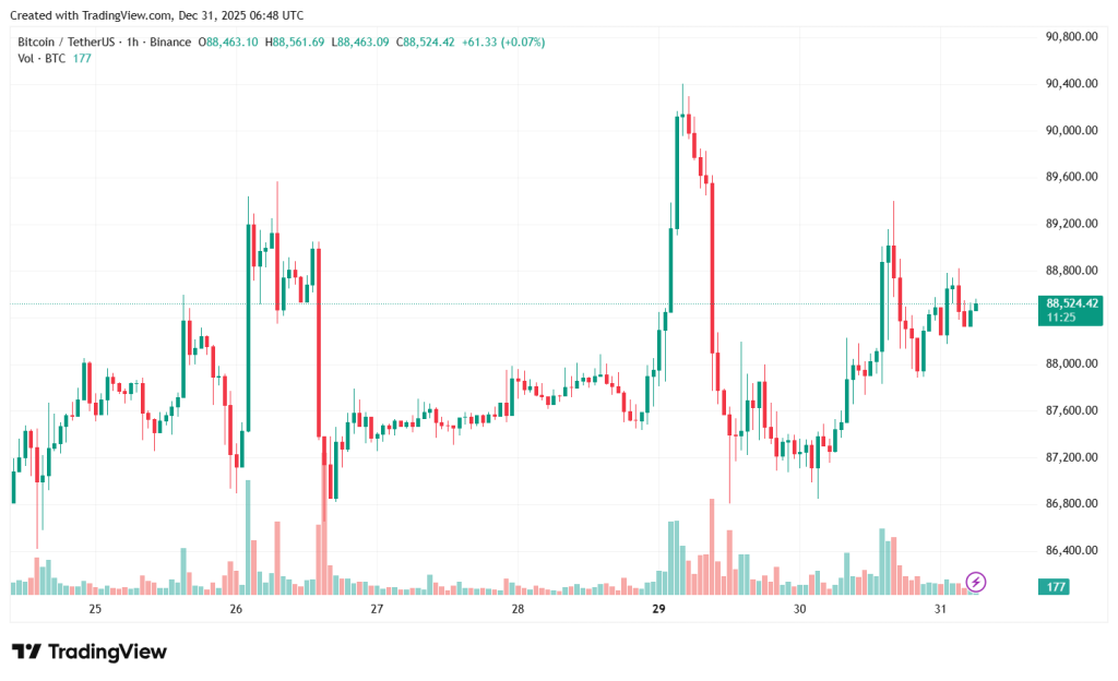 BTCUSDT_2025-12-31_09-48-41