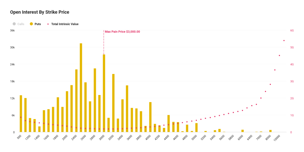 пут-опционы на эфир
