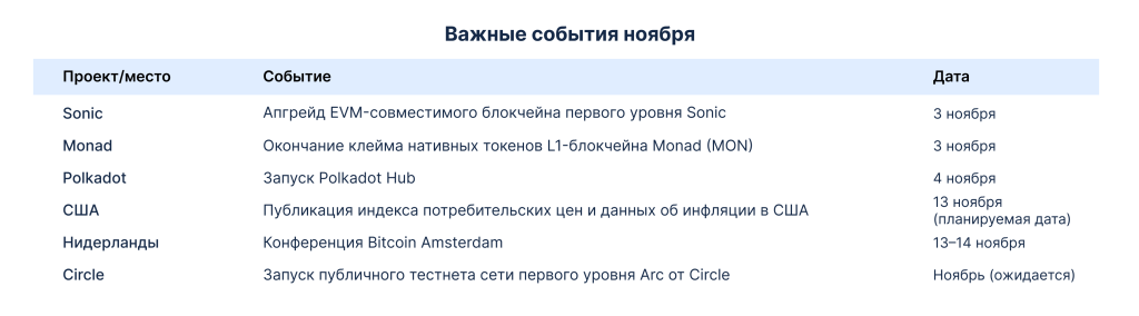 Important events in November 2025