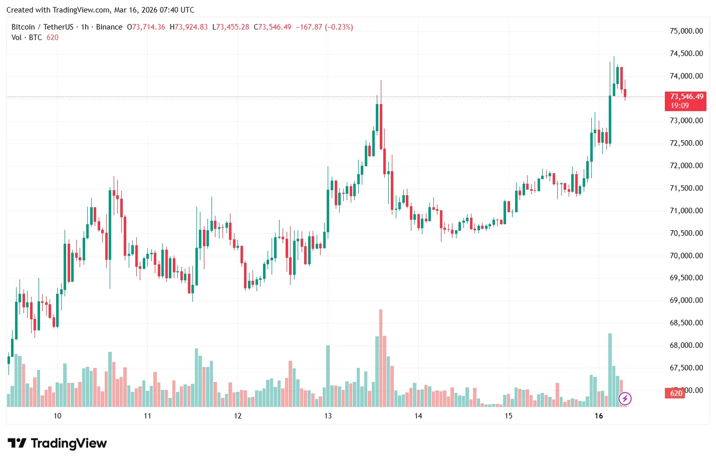 BTCUSDT_2026-03-16_10-40-55