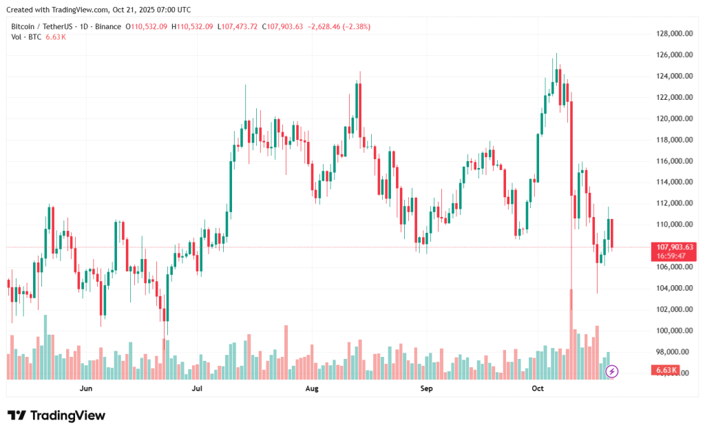 BTCUSDT_2025-10-21_10-00-21