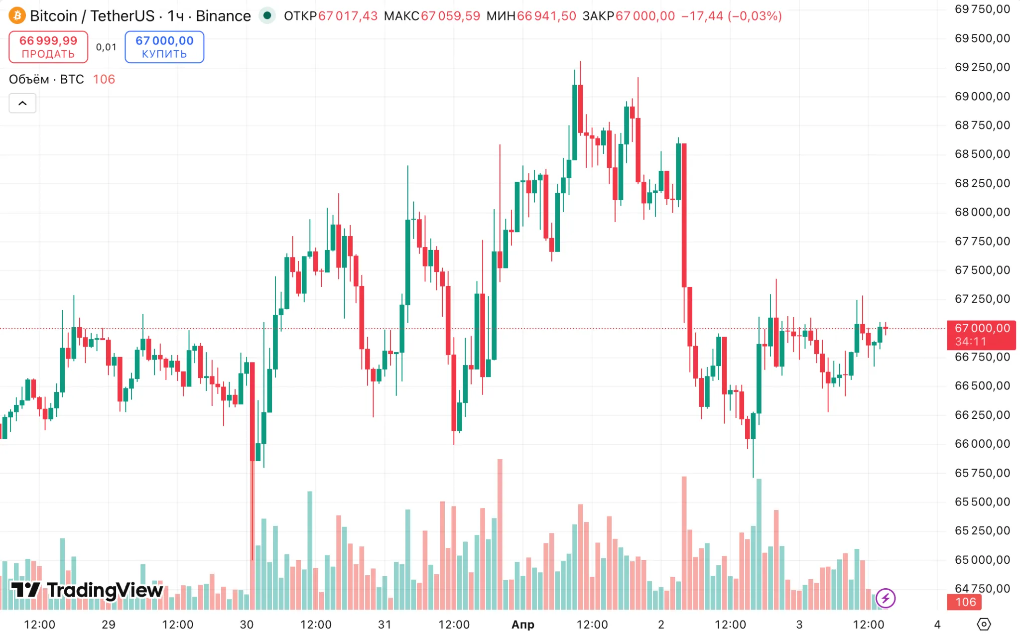 Bitcoin price BTC price