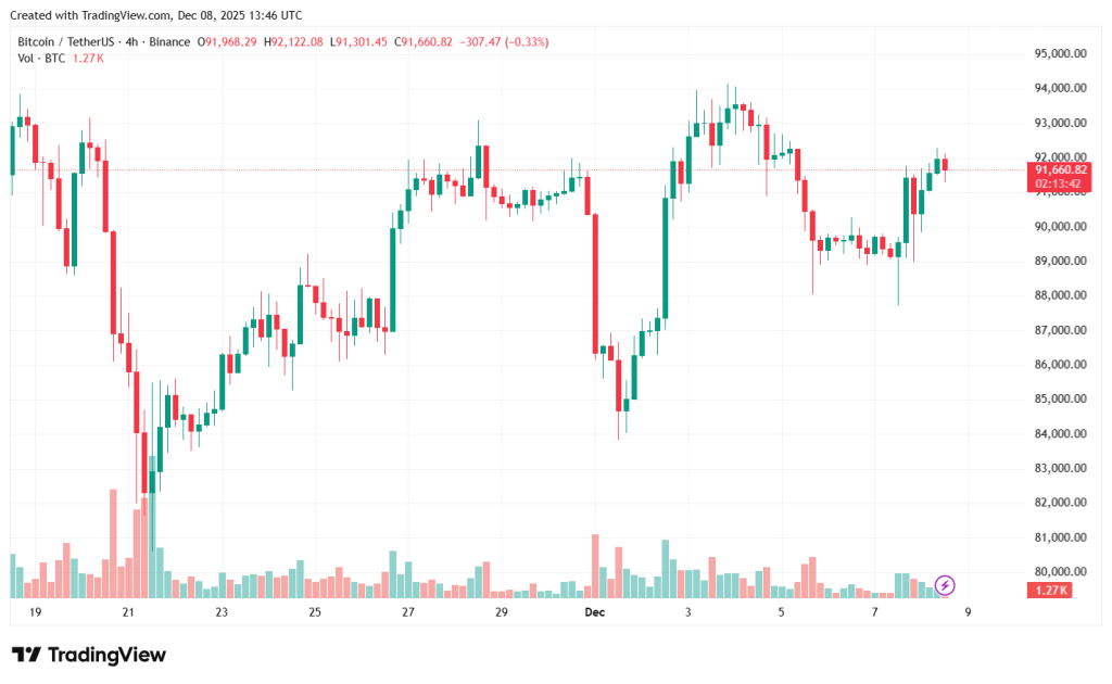 BTCUSDT_2025-12-08_16-46-18