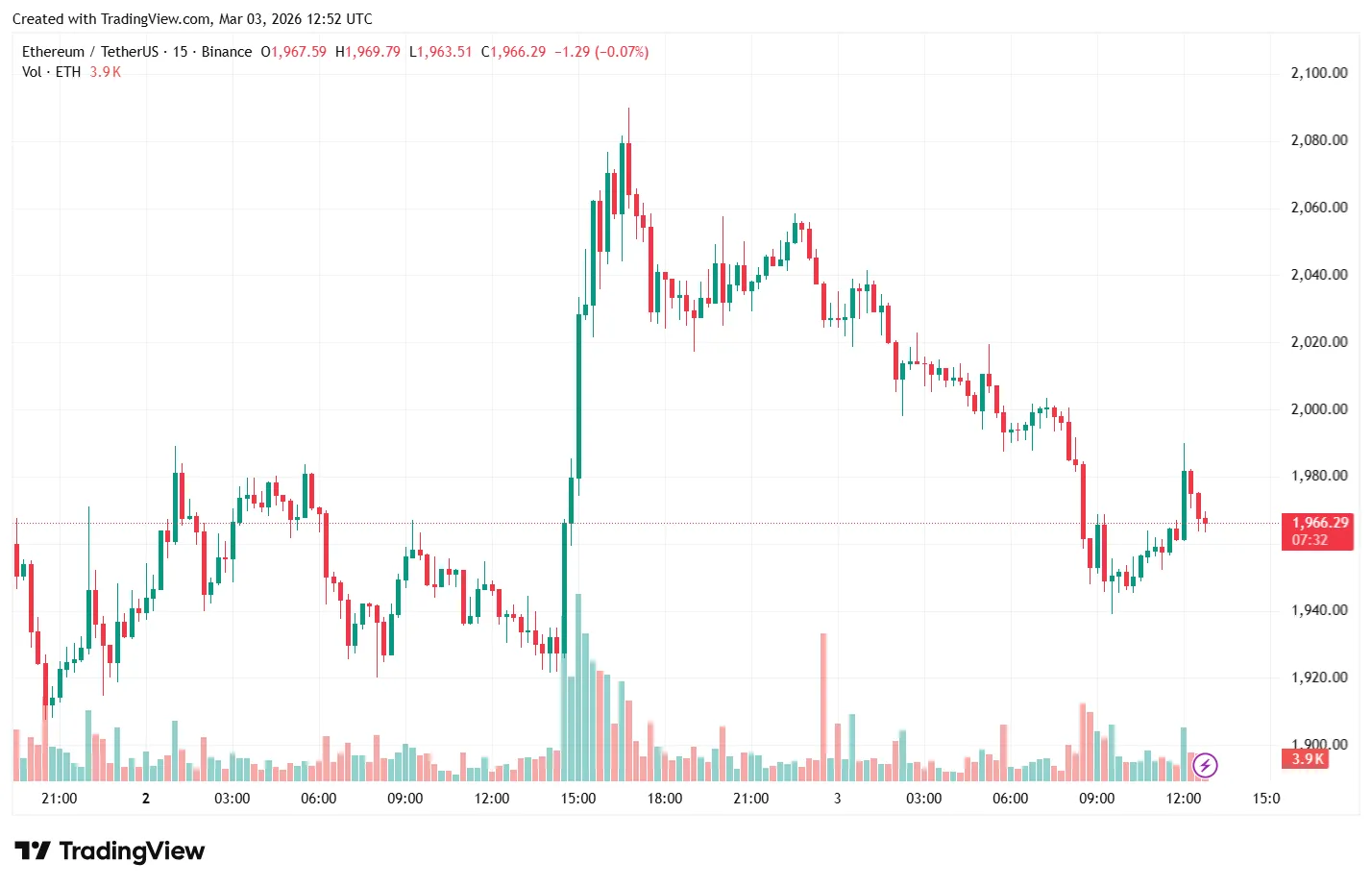 ETHUSDT_2026-03-03_15-52-37