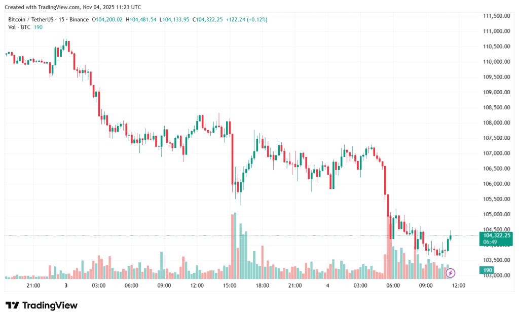 BTCUSDT_2025-11-04_14-23-13