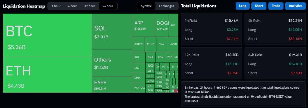 Bitcoin Liquidations, Cryptocurrency Liquidations, Real-Time Liquidation Heatmap, Binance Liquidations CoinGlass - Google Chrome