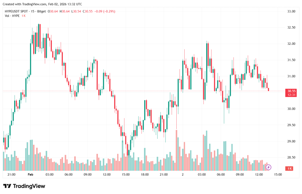 HYPEUSDT_2026-02-02_16-32-29