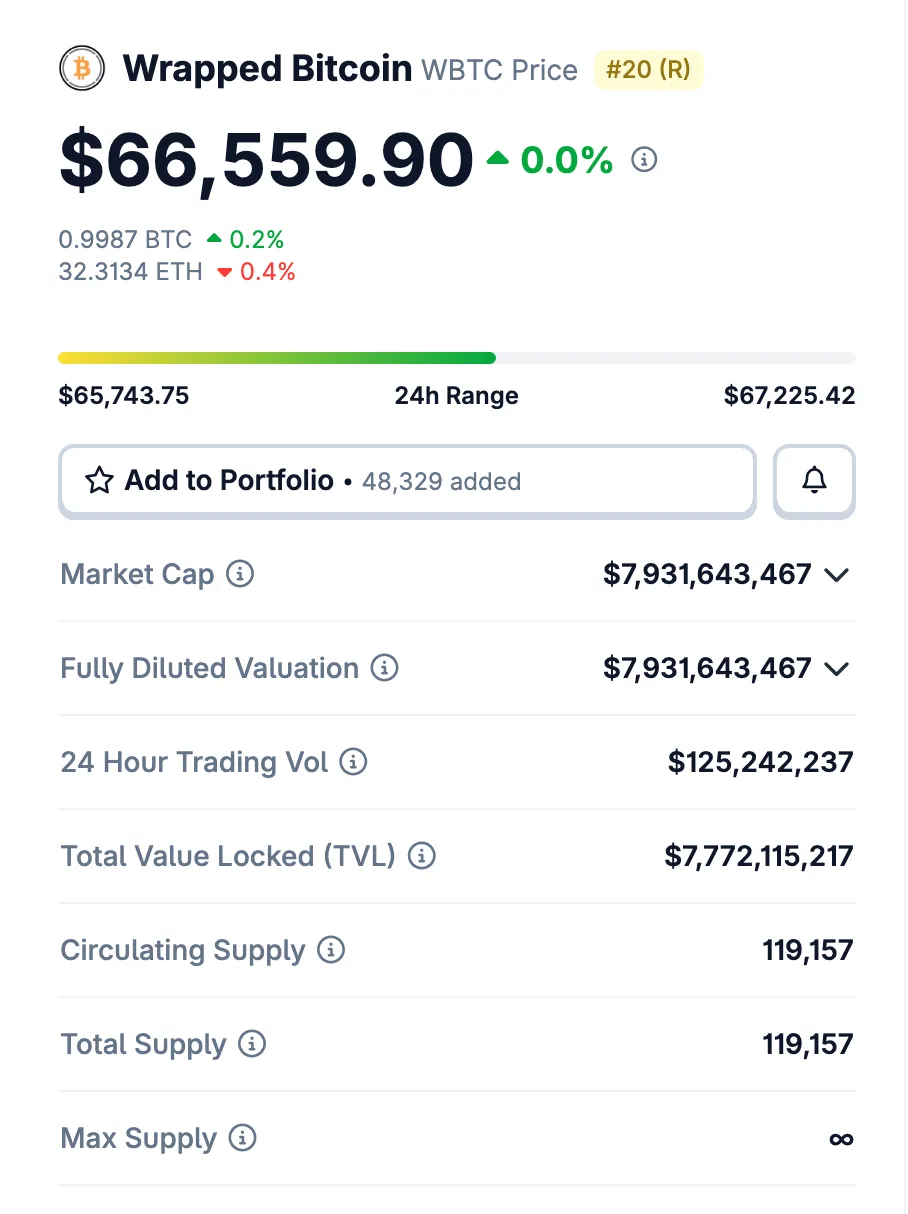 Wrapped Bitcoin price WBTC цена