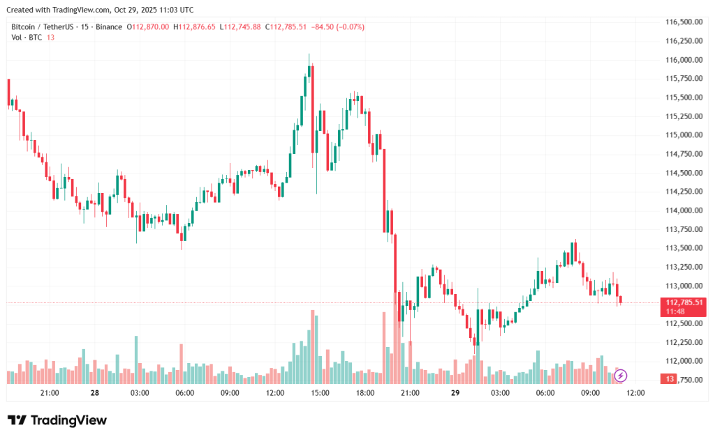 BTCUSDT_2025-10-29_14-03-13