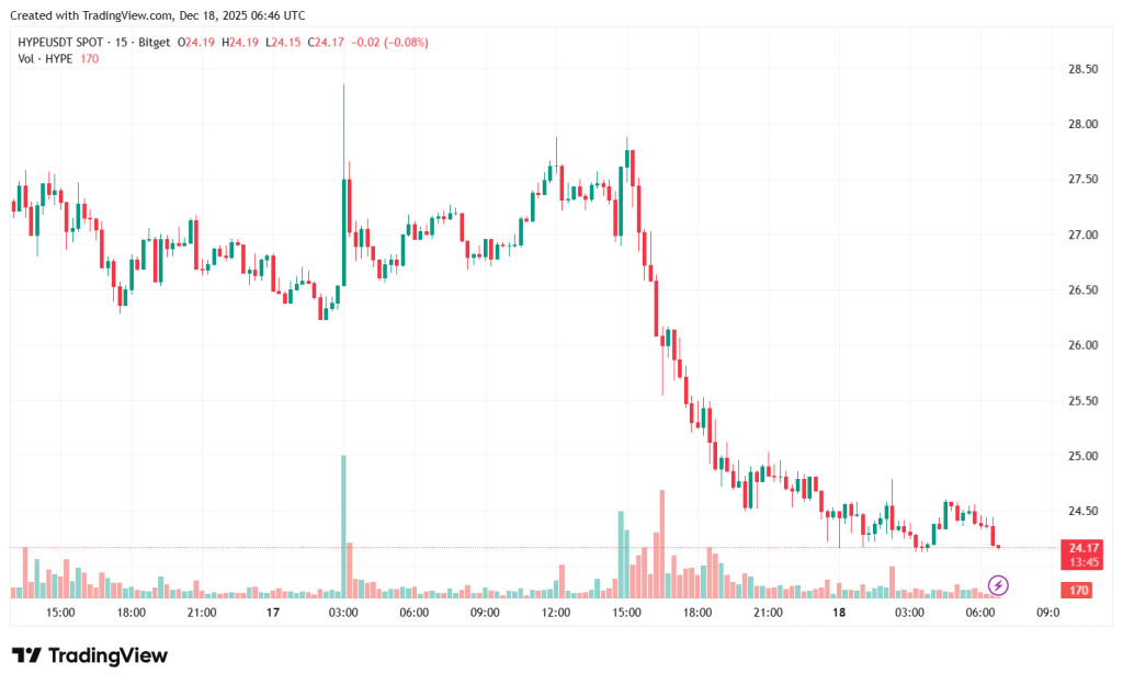 HYPEUSDT_2025-12-18_09-46-21