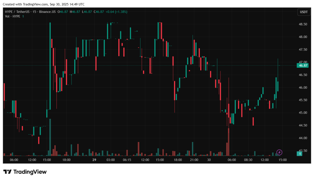 HYPEUSDT_2025-09-30_17-49-22