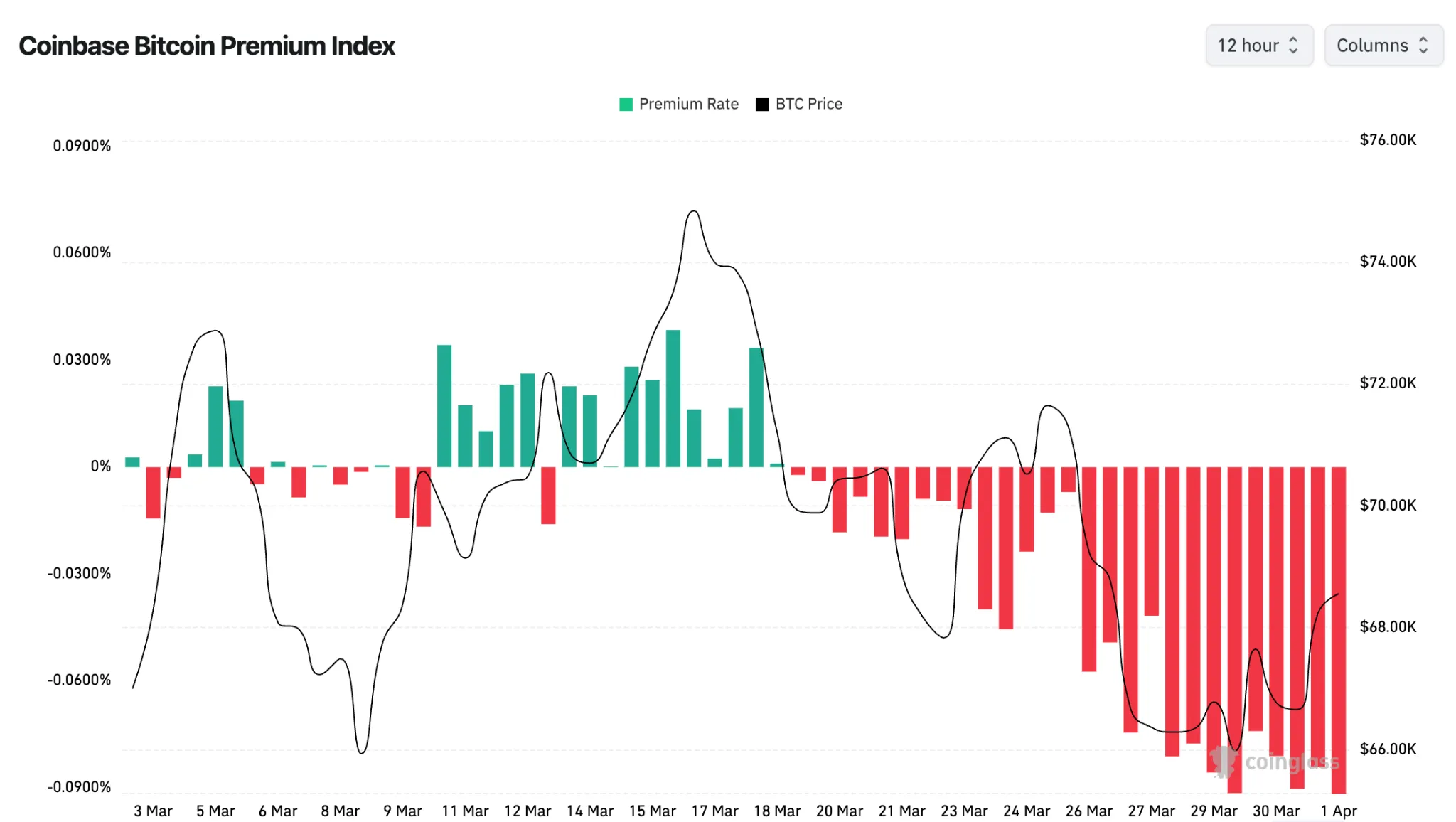 Coinbase Bitcoin Premium Index