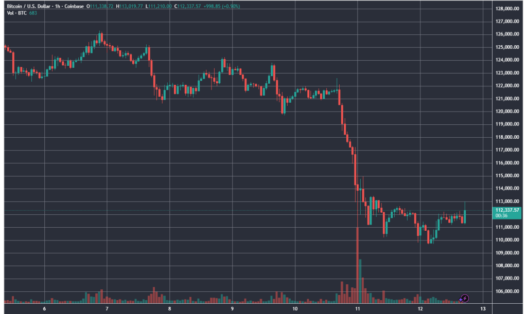 BTCUSD_2025-10-12_17-59-24