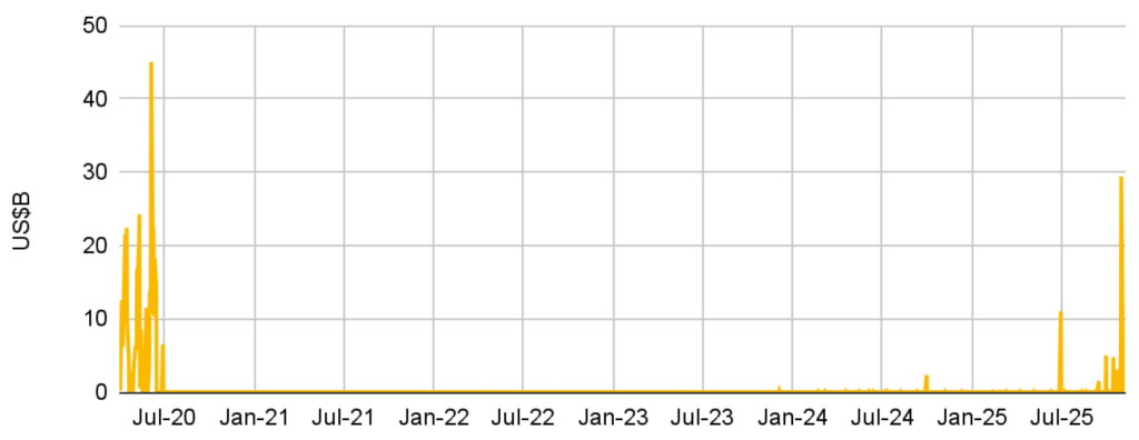 Record Usage of Standing Repo Facility