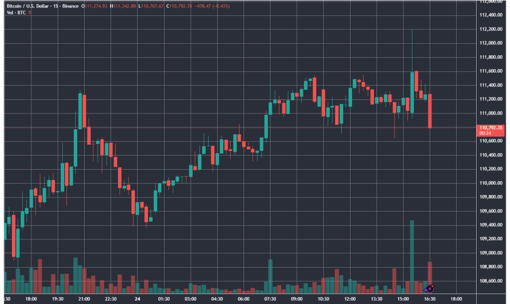 BTCUSD_2025-10-24_16-44-36