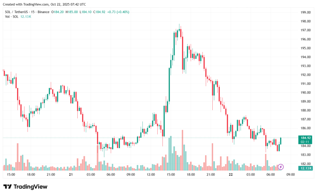 SOLUSDT_2025-10-22_10-43-00