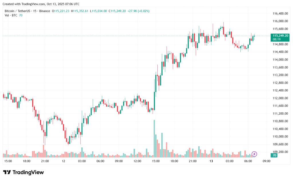 BTCUSDT_2025-10-13_10-06-46