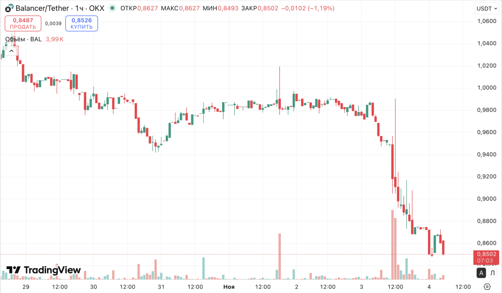 Снимок экрана 2025-11-04 в 05.52.57