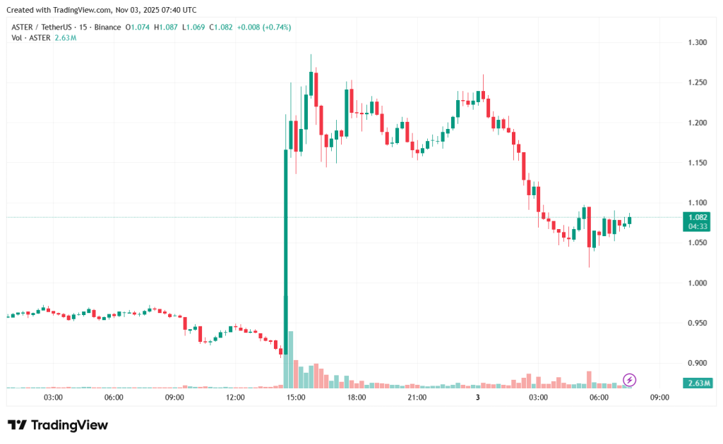 ASTERUSDT_2025-11-03_10-40-33
