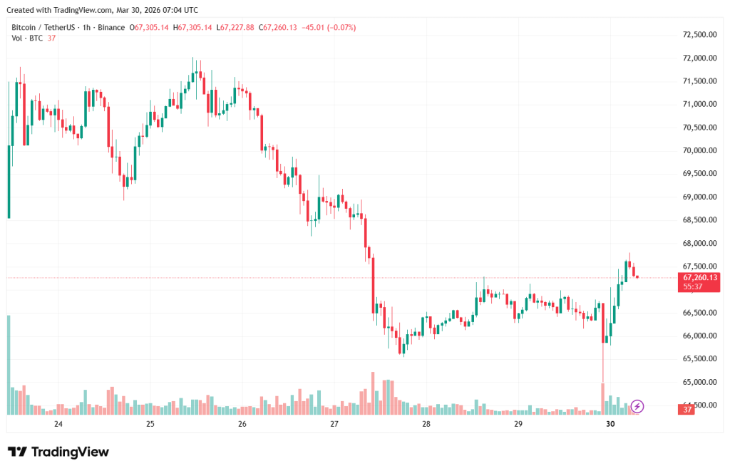 BTCUSDT_2026-03-30_10-04-28