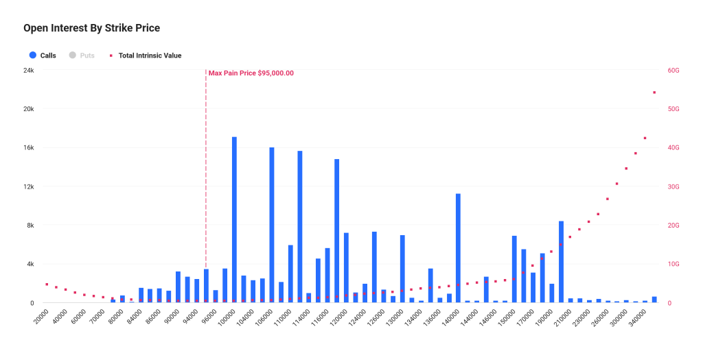 колл-опционы на биткоина