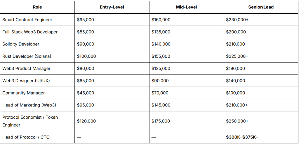 Выживут только гуманитарии