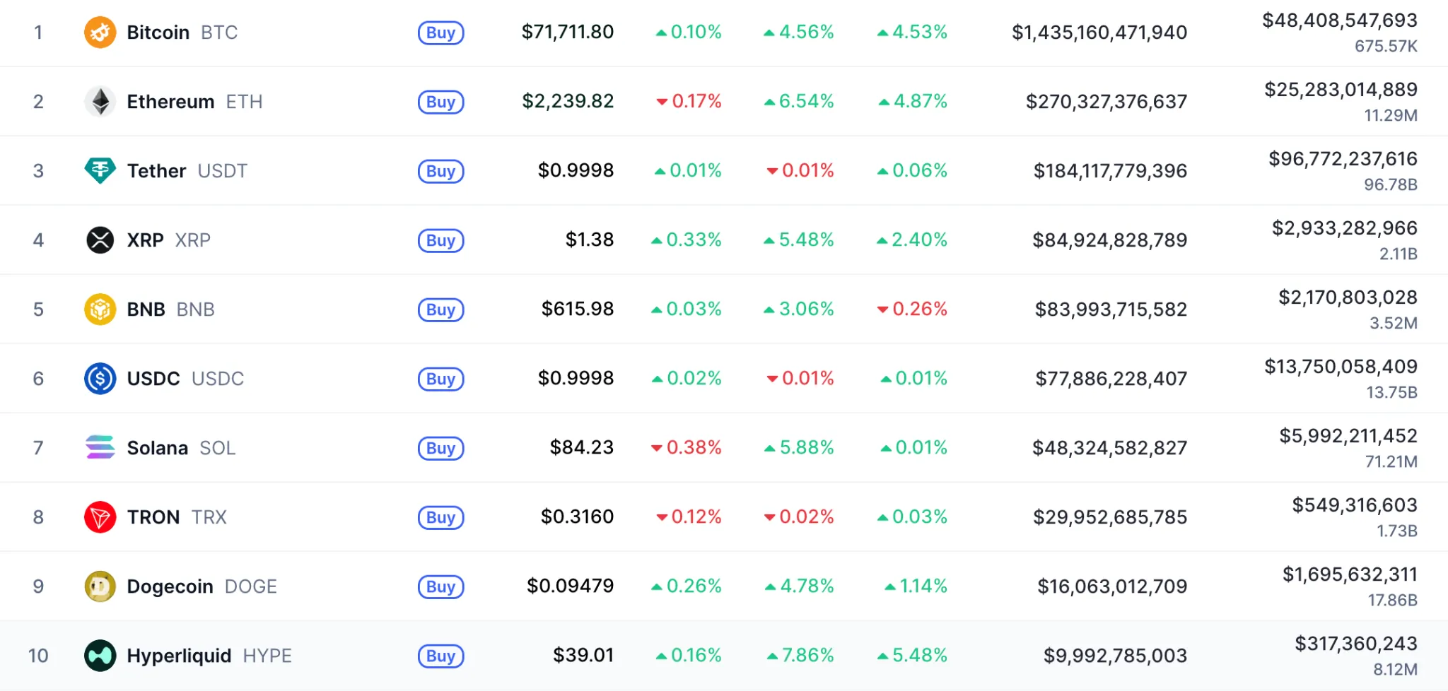 топ-10 криптовалют по капитализации