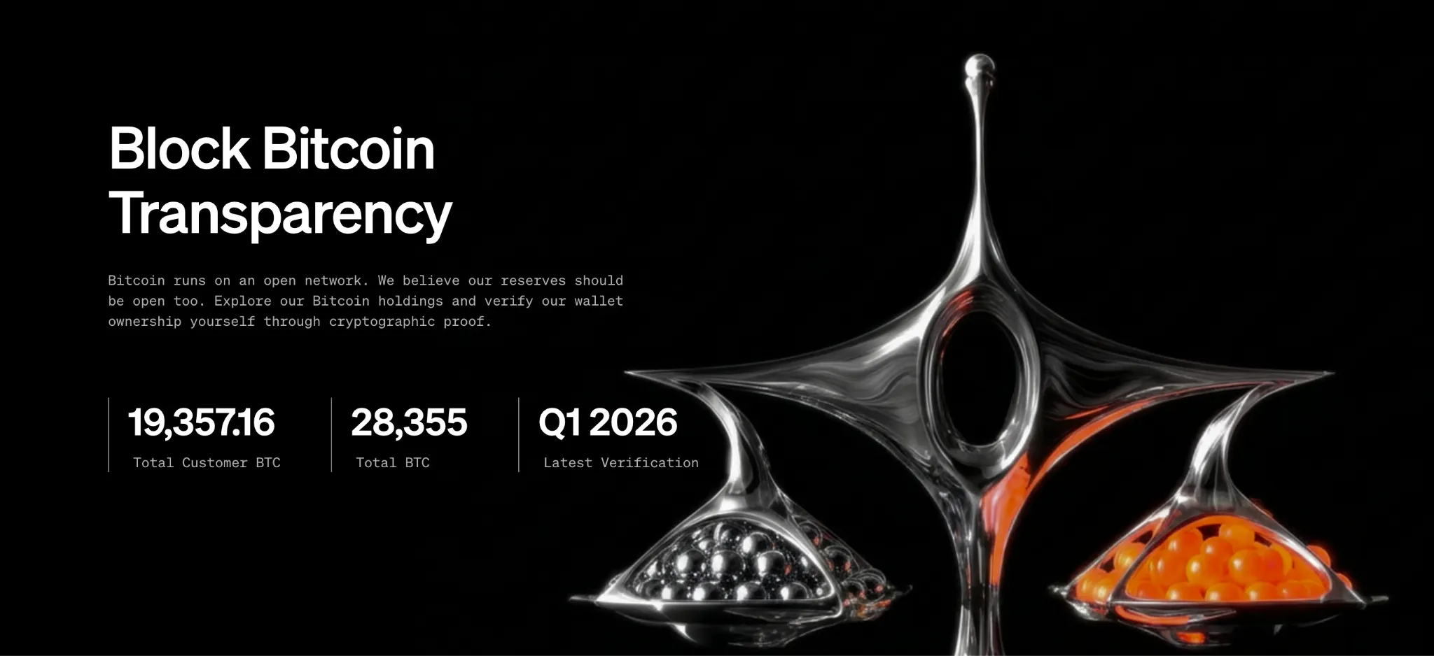 Block's transparency report