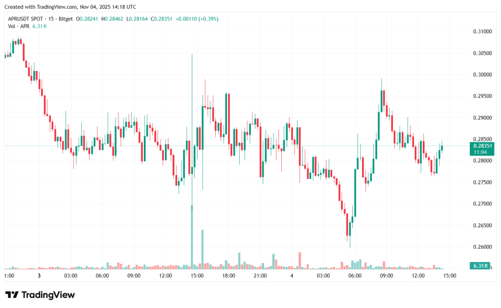 APRUSDT_2025-11-04_17-18-57