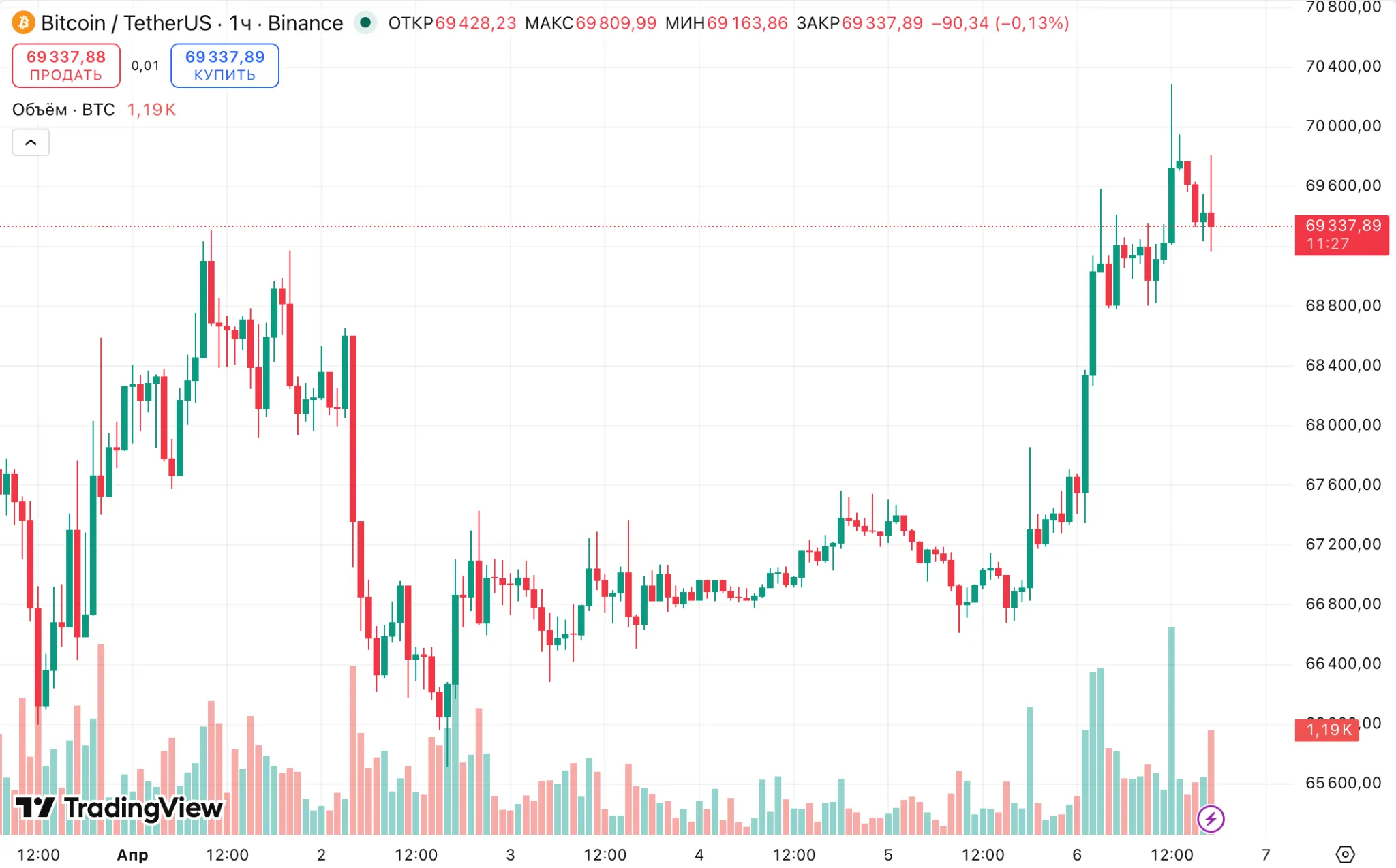 bitcoin price btc bitcoin price