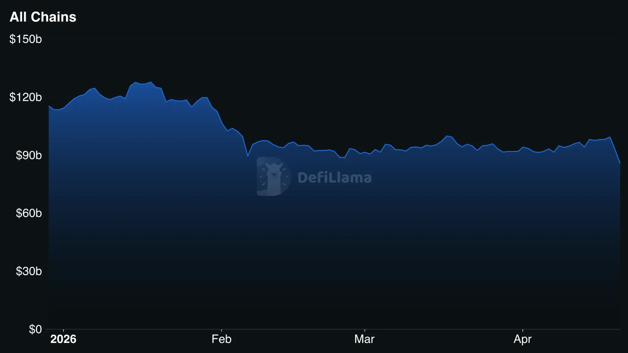 DefiLlama: DeFi TVL