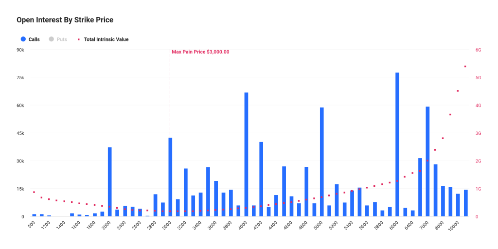 колл-опционы на эфир
