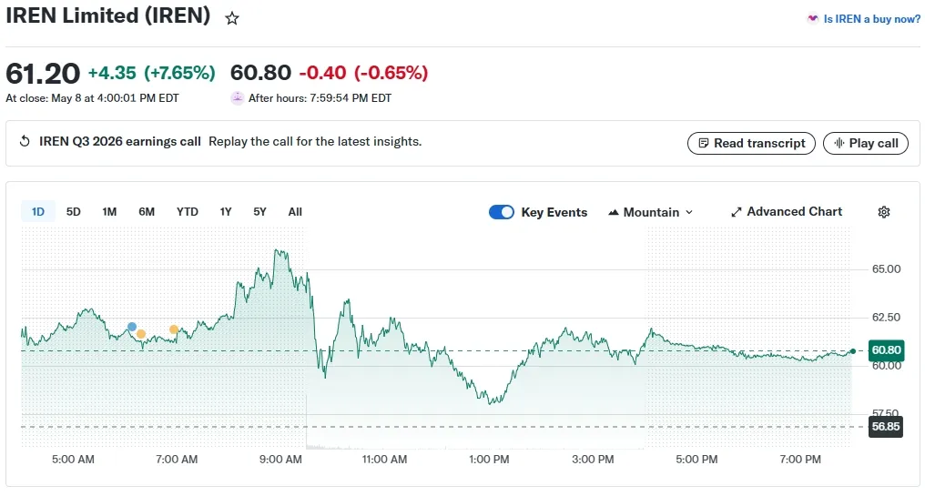 IREN Limited (IREN) Stock Price, News, Quote & History - Yahoo Finance - Google Chrome