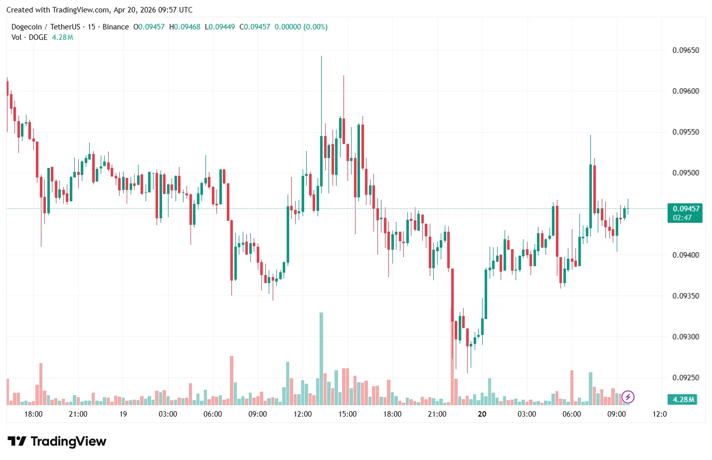 DOGEUSDT_2026-04-20_12-57-15