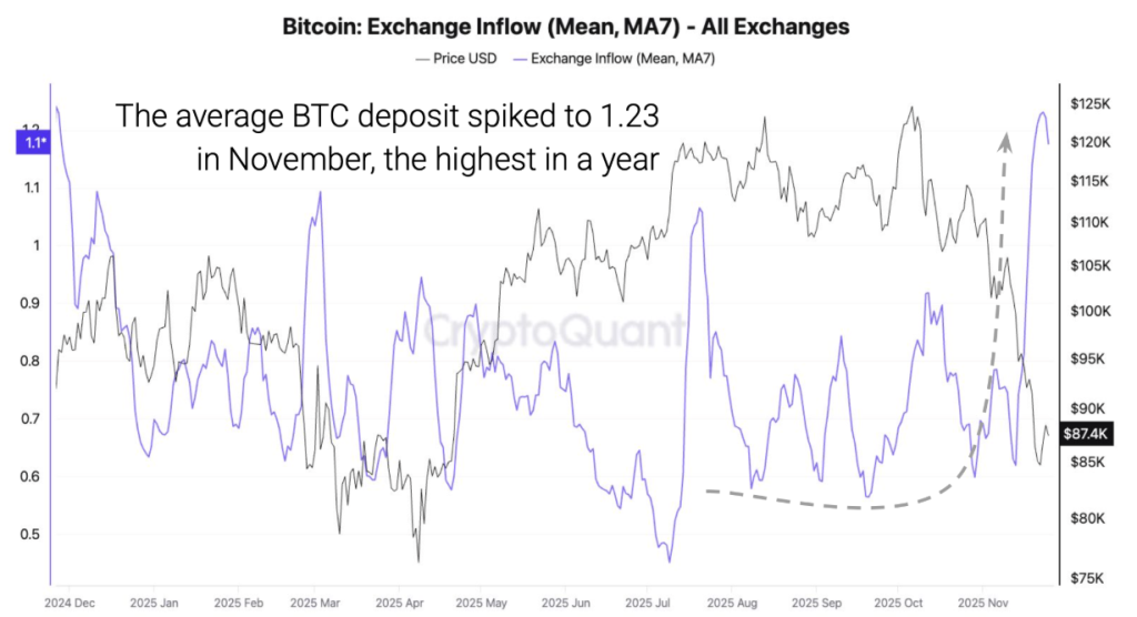 Снимок экрана 2025-11-27 102143