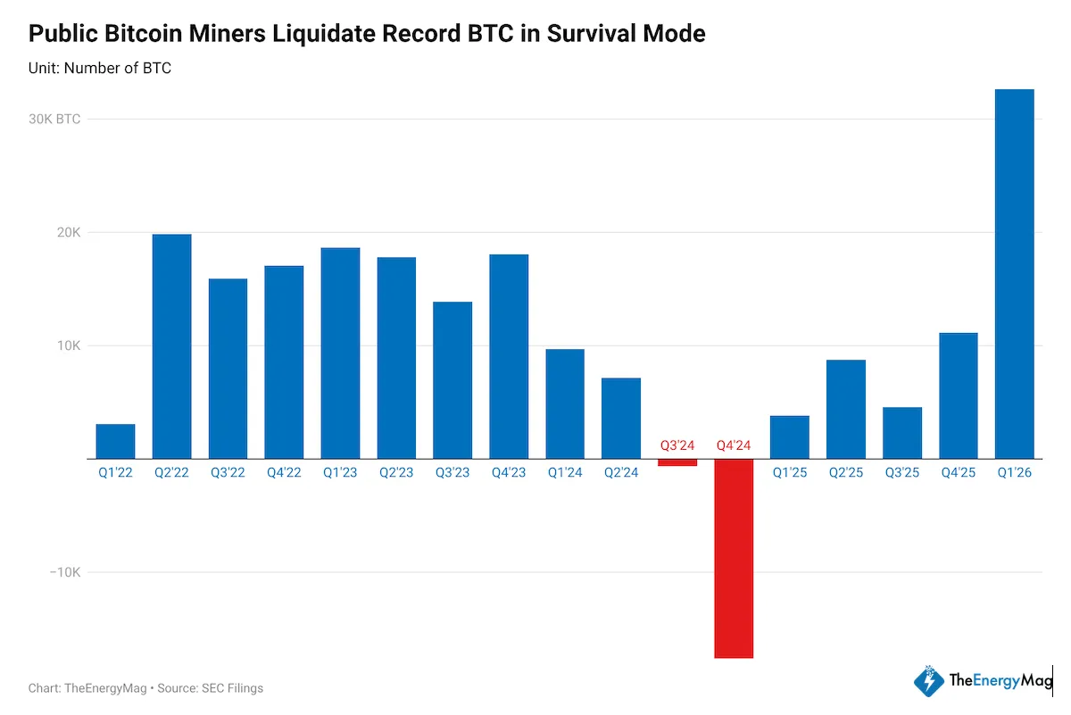 TheEnergyMag: Miner Sales