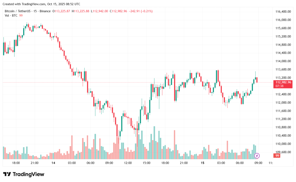BTCUSDT_2025-10-15_11-52-23