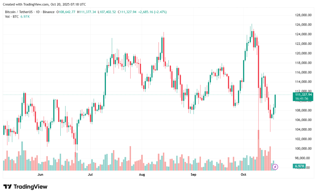 BTCUSDT_2025-10-20_10-18-10