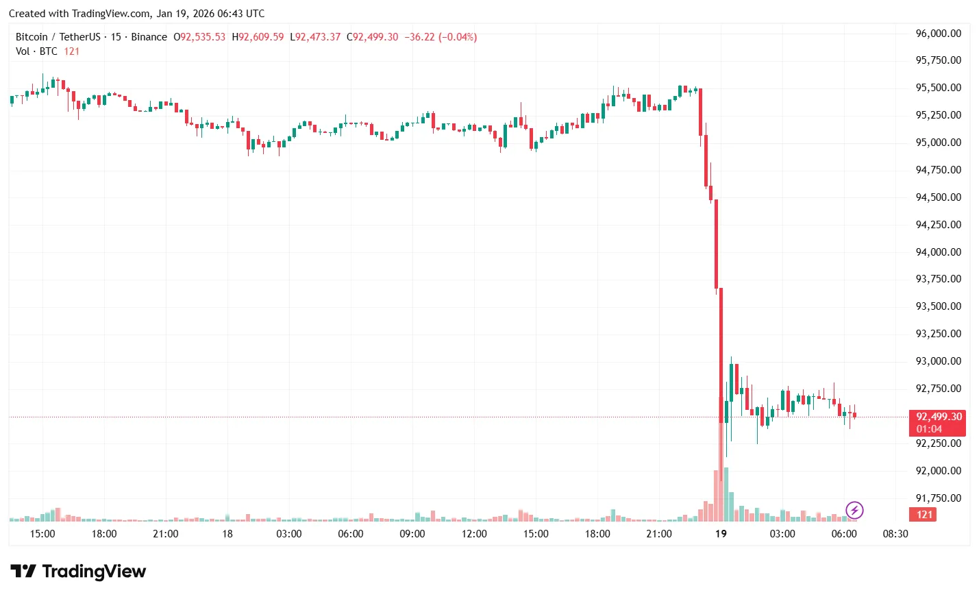 BTCUSDT_2026-01-19_09-44-00